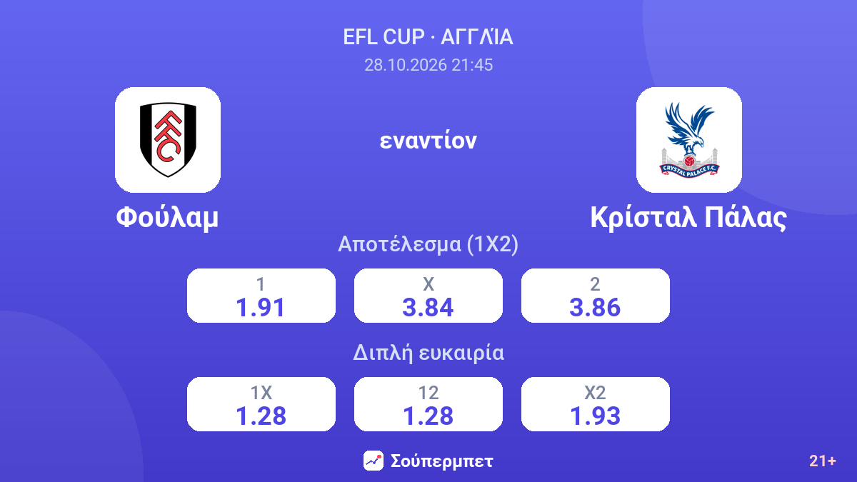 Φούλαμ - Κρίσταλ Πάλας — αποδόσεις