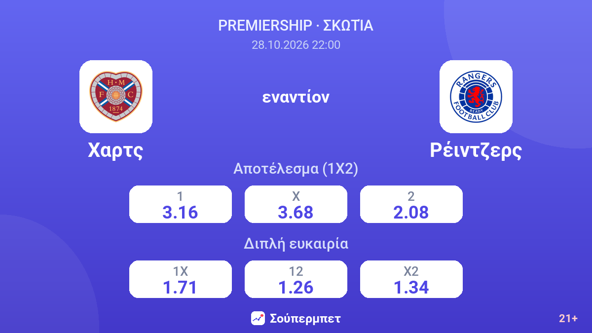 Χαρτς - Ρέιντζερς — αποδόσεις
