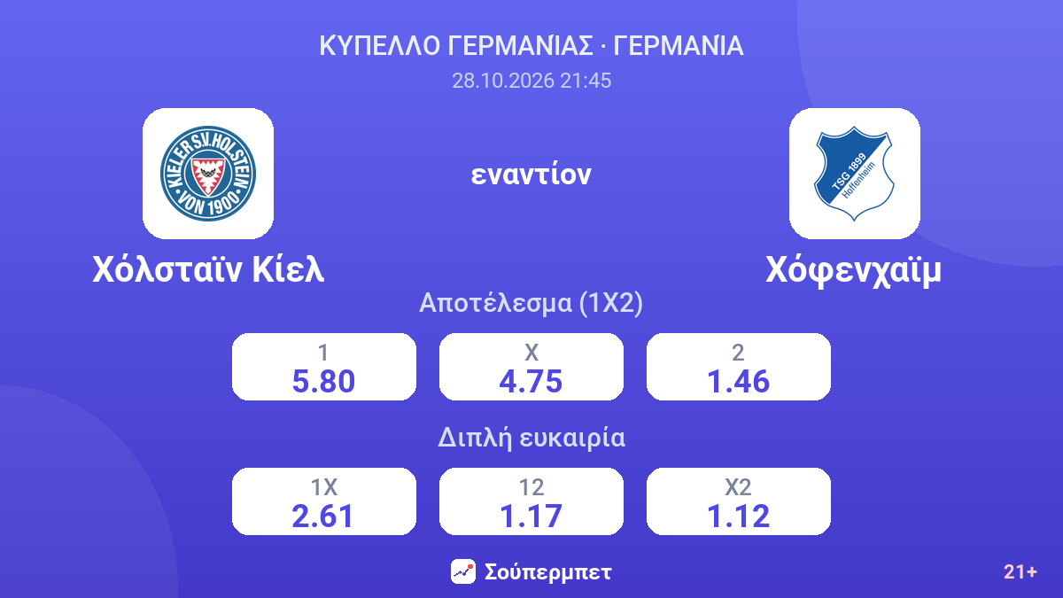 Χόλσταϊν Κίελ - Χόφενχαϊμ — αποδόσεις