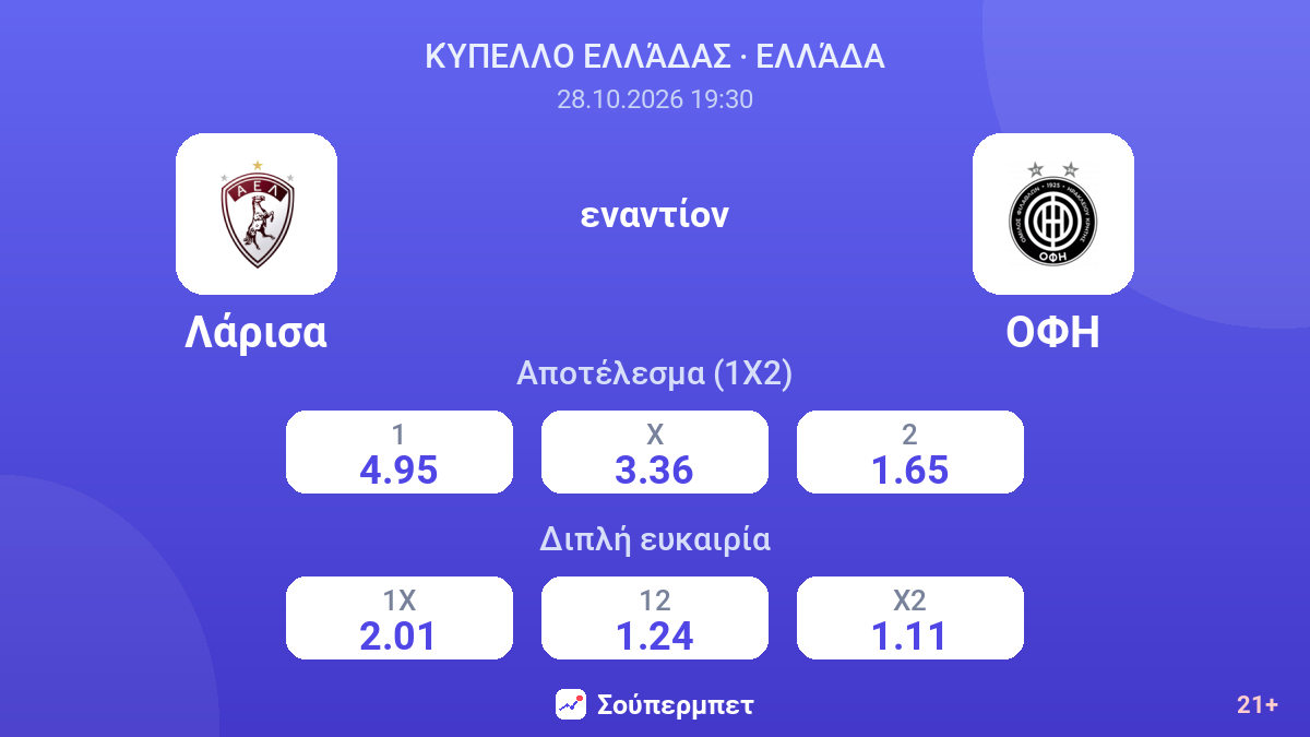Λάρισα - ΟΦΗ — αποδόσεις
