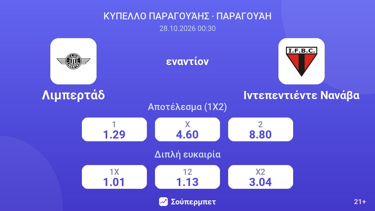Λιμπερτάδ - Ιντεπεντιέντε Νανάβα — αποδόσεις