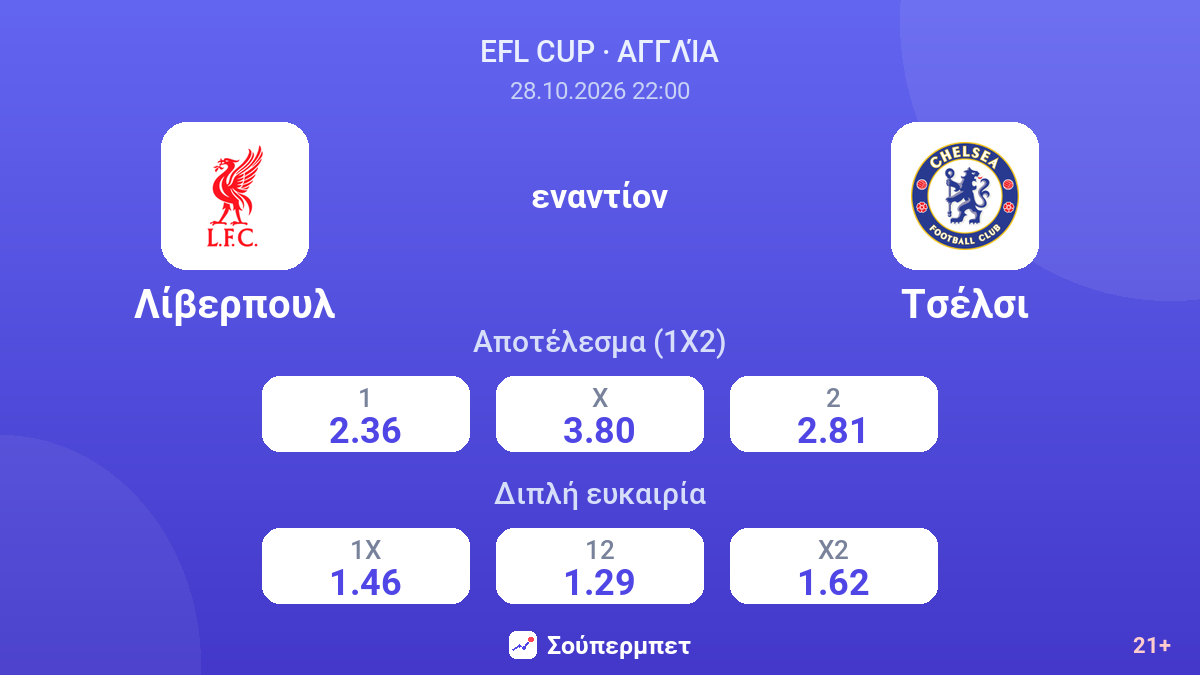 Λίβερπουλ - Τσέλσι — αποδόσεις