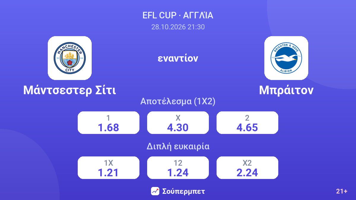 Μάντσεστερ Σίτι - Μπράιτον — αποδόσεις