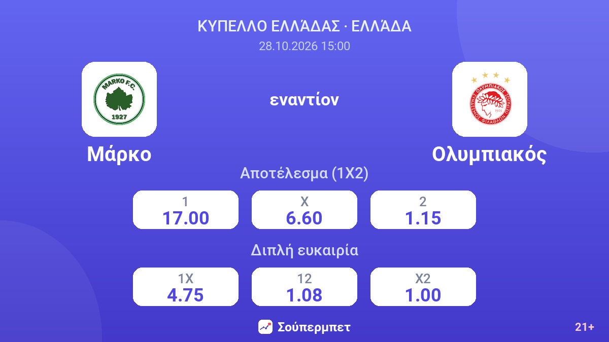 Μάρκο - Ολυμπιακός — αποδόσεις