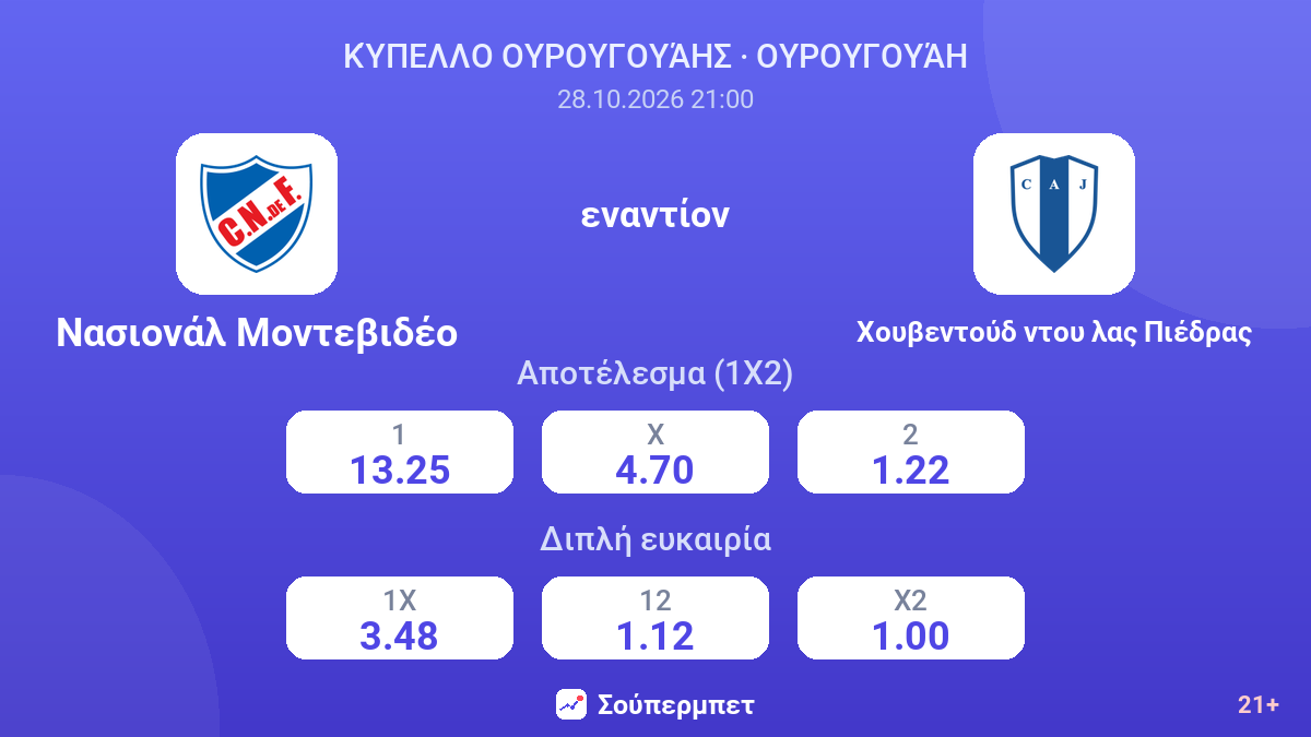 Νασιονάλ Μοντεβιδέο - Χουβεντούδ ντου λας Πιέδρας — αποδόσεις