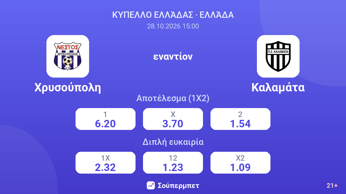 Χρυσούπολη - Καλαμάτα — αποδόσεις