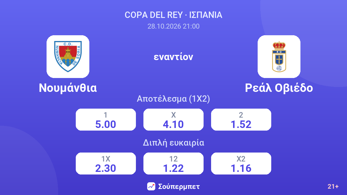 Νουμάνθια - Ρεάλ Οβιέδο — αποδόσεις
