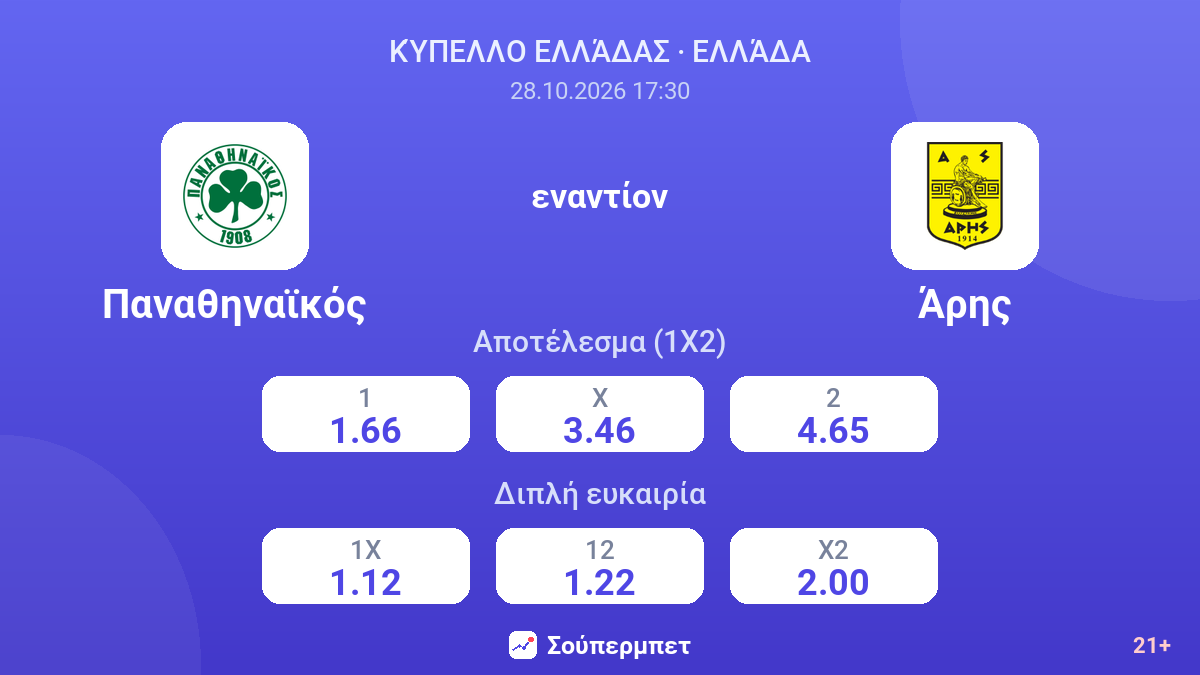 Παναθηναϊκός - Άρης — αποδόσεις
