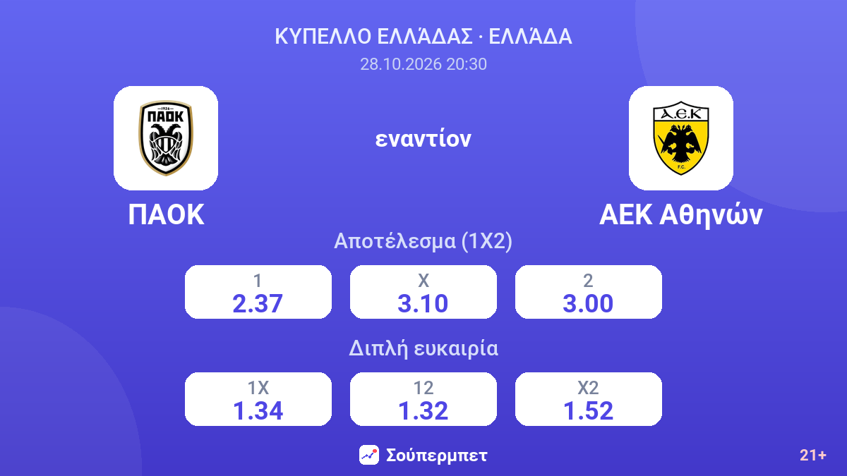 ΠΑΟΚ - ΑΕΚ Αθηνών — αποδόσεις