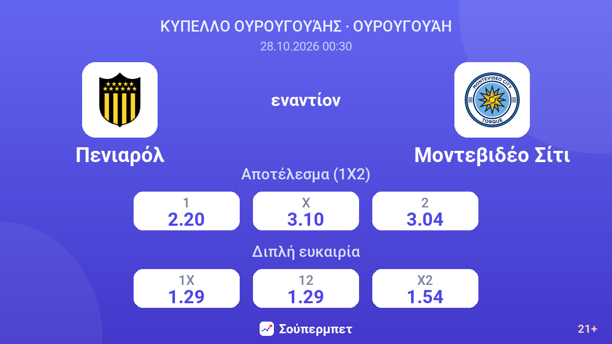 Πενιαρόλ - Μοντεβιδέο Σίτι — αποδόσεις