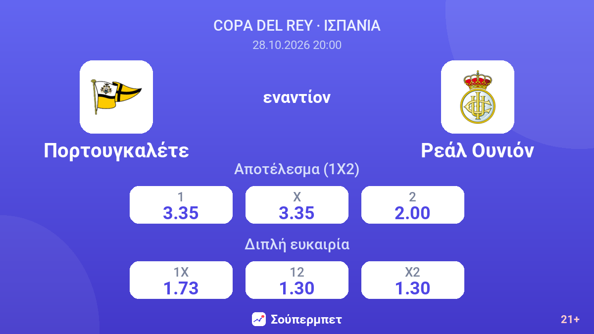 Πορτουγκαλέτε - Ρεάλ Ουνιόν — αποδόσεις