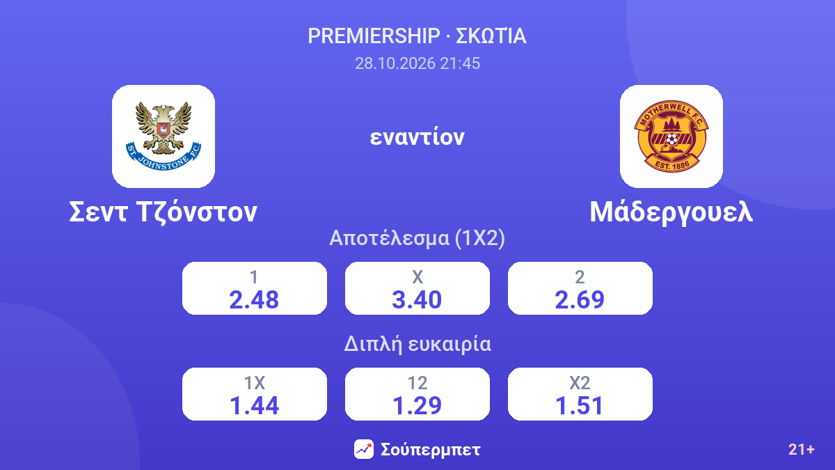 Σεντ Τζόνστον - Μάδεργουελ — αποδόσεις