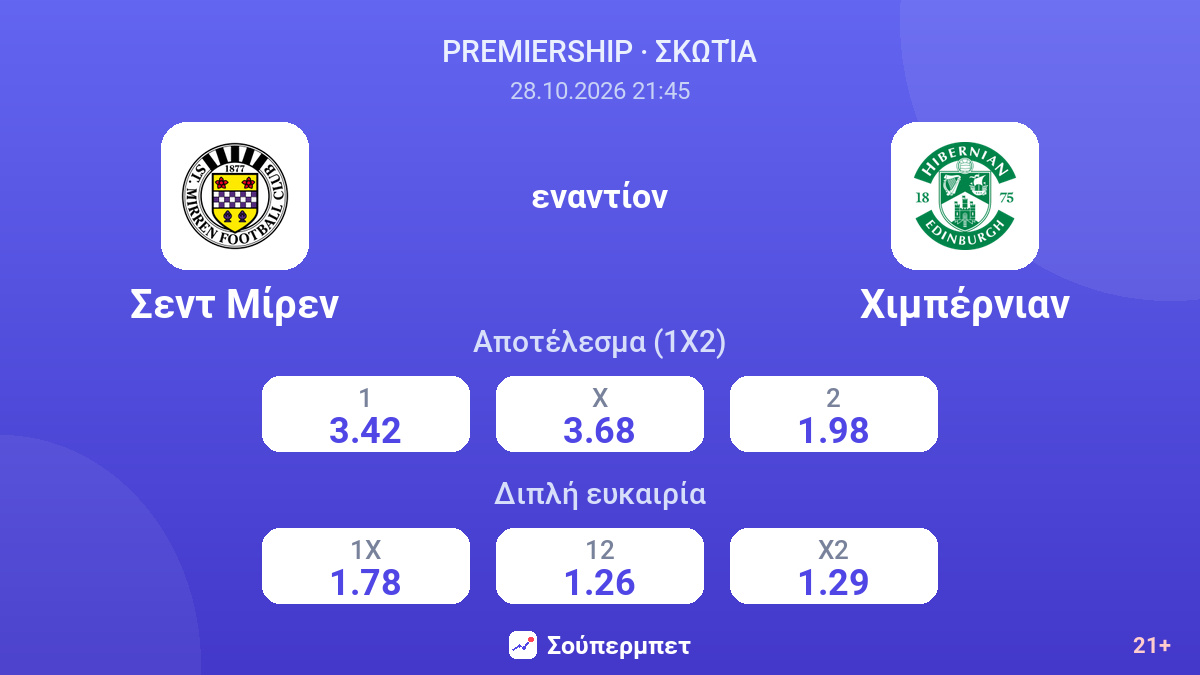 Σεντ Μίρεν - Χιμπέρνιαν — αποδόσεις