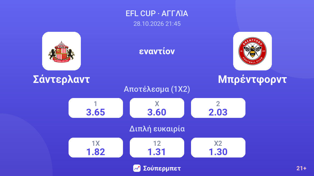 Σάντερλαντ - Μπρέντφορντ — αποδόσεις