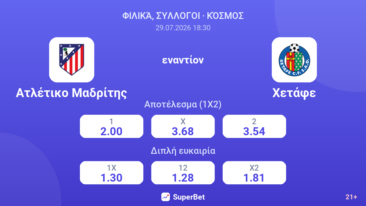 Ατλέτικο Μαδρίτης - Χετάφε — αποδόσεις