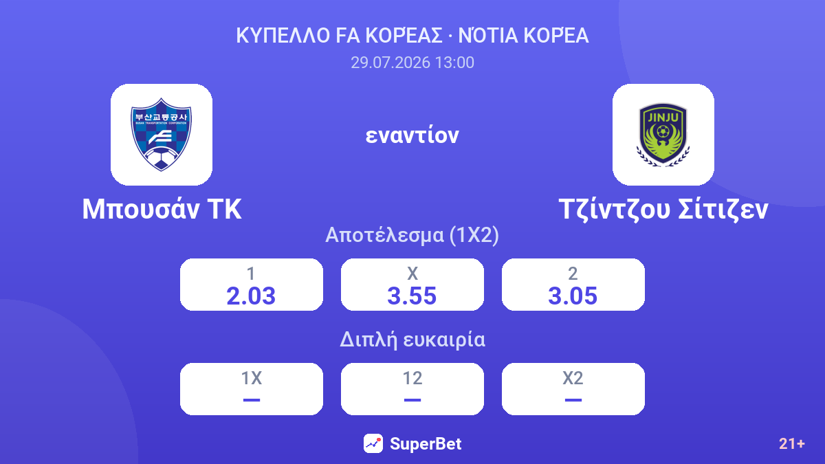 Μπουσάν ΤΚ - Τζίντζου Σίτιζεν — αποδόσεις