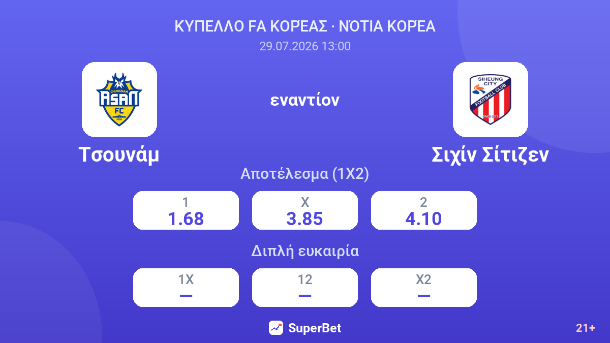 Τσουνάμ - Σιχίν Σίτιζεν — αποδόσεις