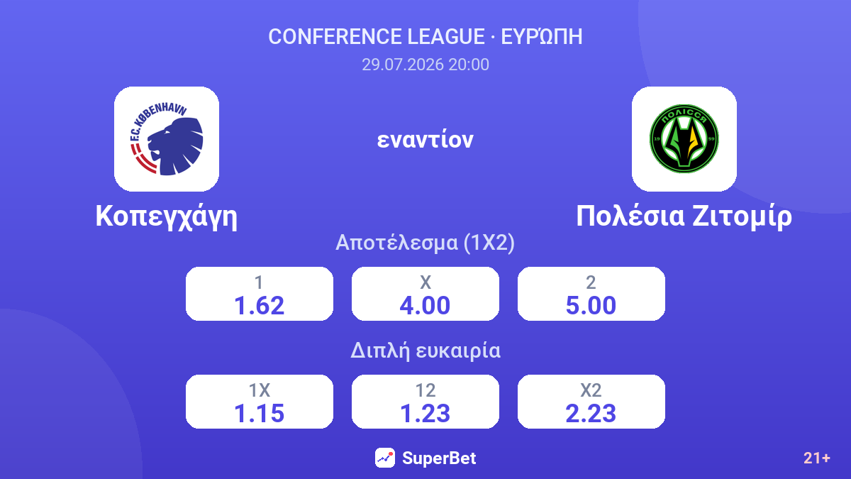 Κοπεγχάγη - Πολέσια Ζιτομίρ — αποδόσεις