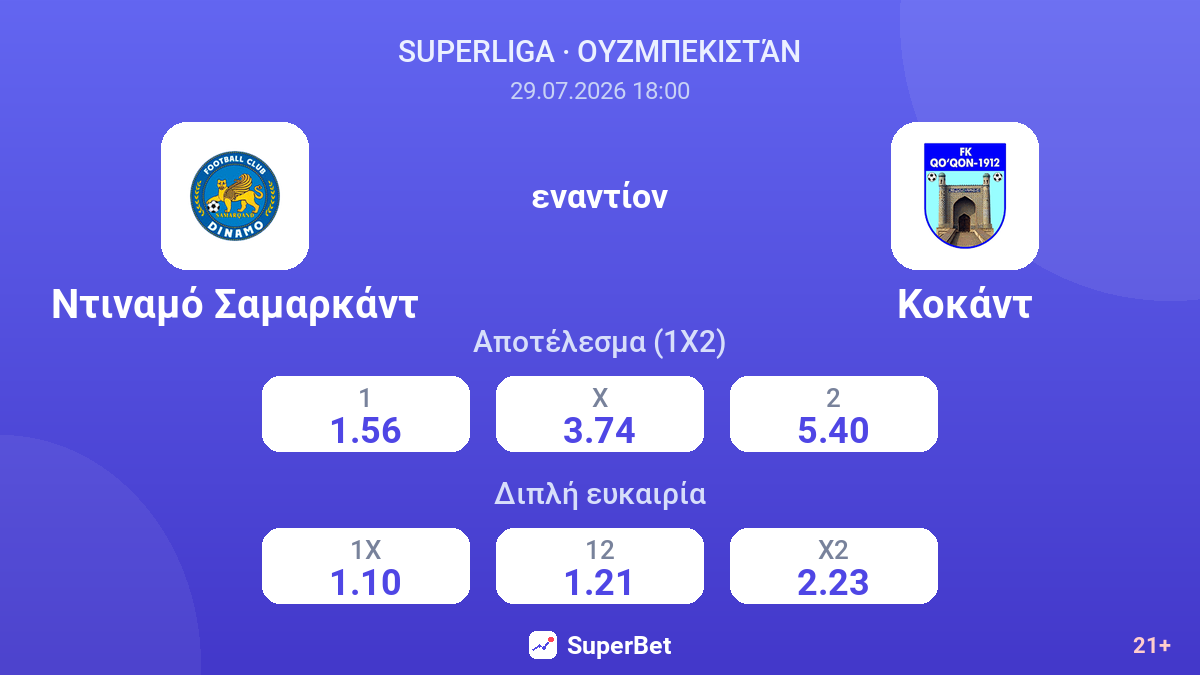 Ντιναμό Σαμαρκάντ - Κοκάντ — αποδόσεις