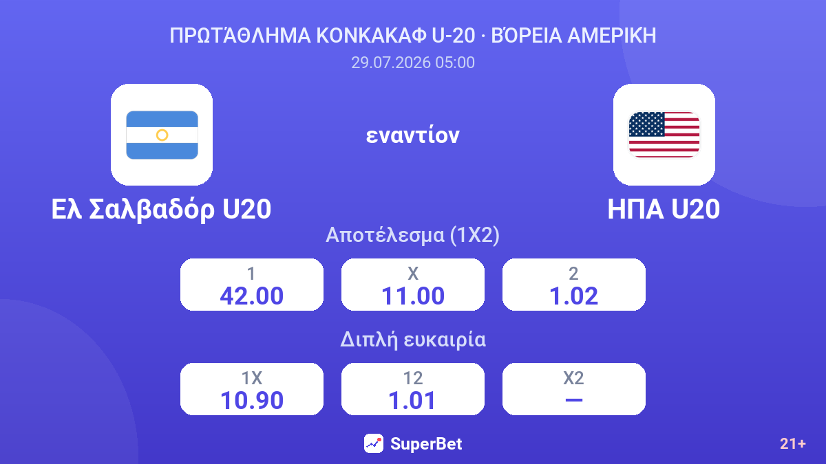 Ελ Σαλβαδόρ U20 - ΗΠΑ U20 — αποδόσεις