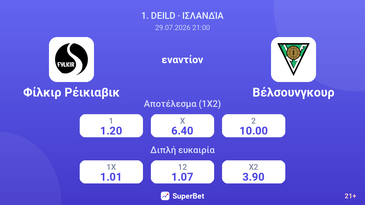 Φίλκιρ Ρέικιαβικ - Βέλσουνγκουρ — αποδόσεις