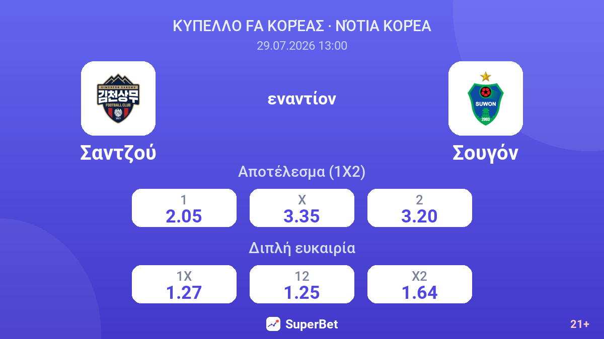 Σαντζού - Σουγόν — αποδόσεις