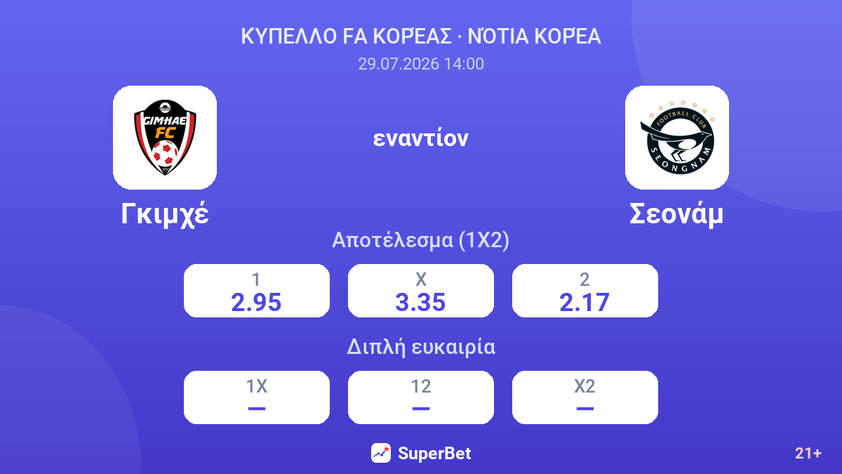 Γκιμχέ - Σεονάμ — αποδόσεις