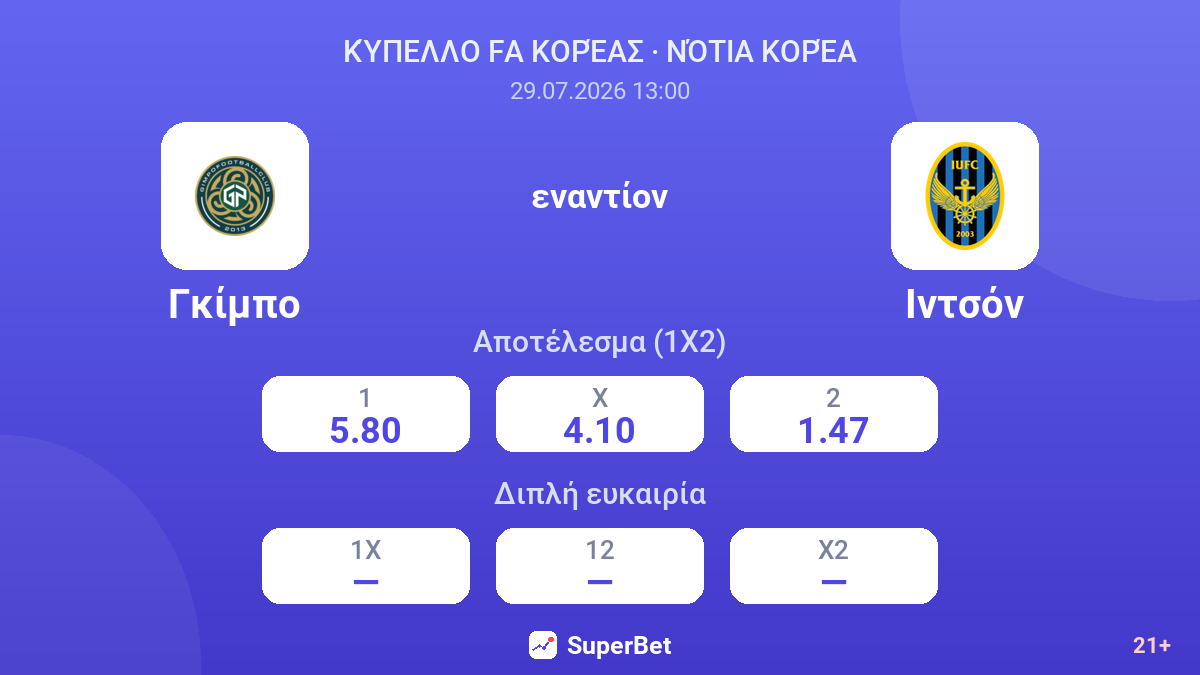 Ιντσόν - Γκίμπο — αποδόσεις