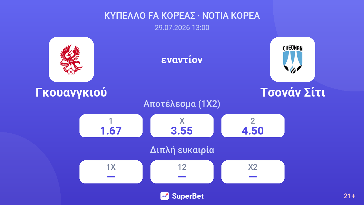 Γκουανγκιού - Τσονάν Σίτι — αποδόσεις