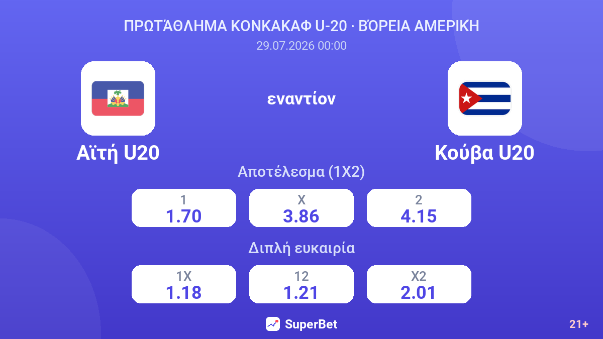 Αϊτή U20 - Κούβα U20 — αποδόσεις