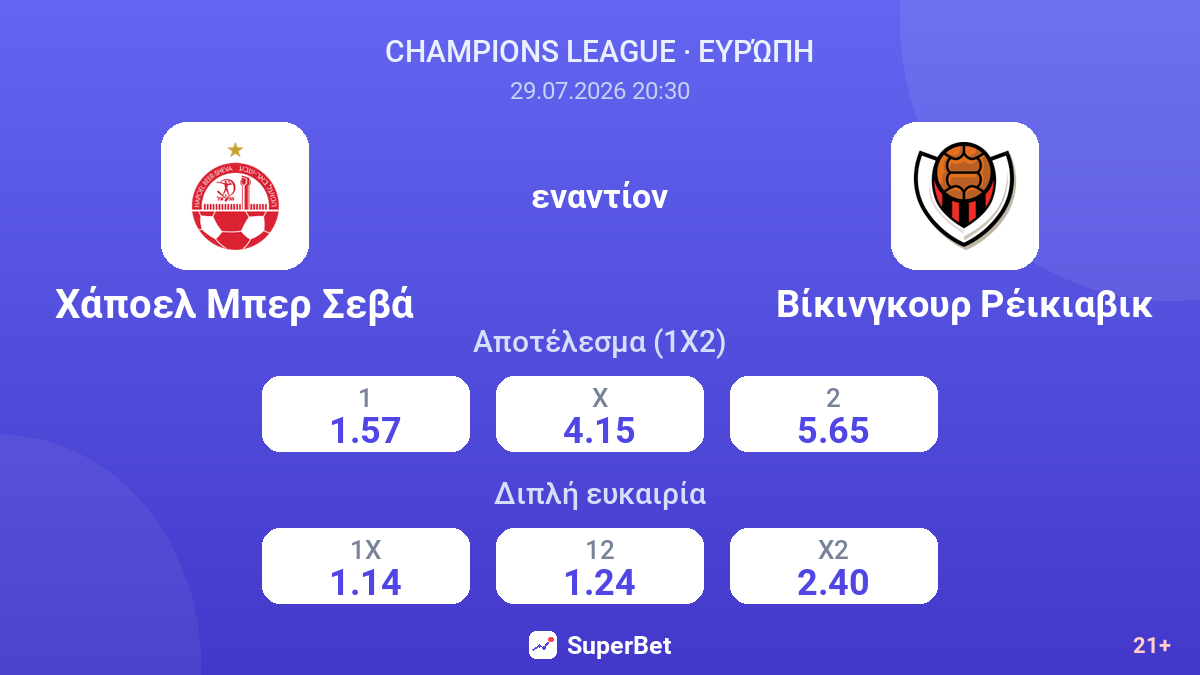 Χάποελ Μπερ Σεβά - Βίκινγκουρ Ρέικιαβικ — αποδόσεις