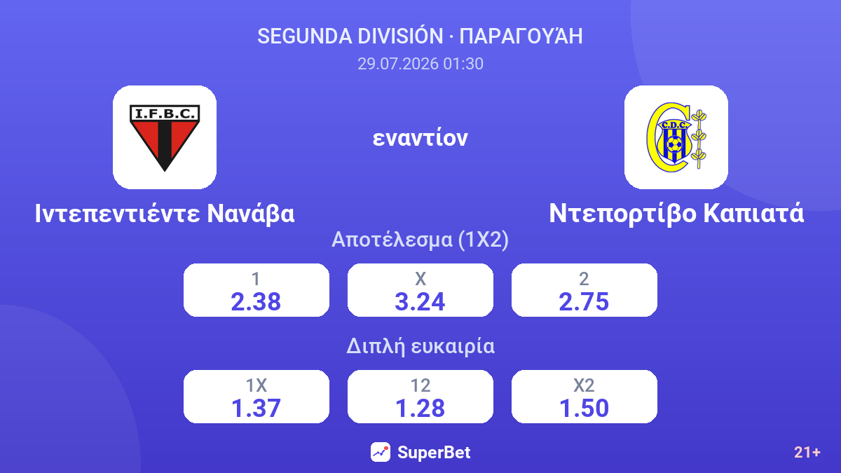 Ιντεπεντιέντε Νανάβα - Ντεπορτίβο Καπιατά — αποδόσεις