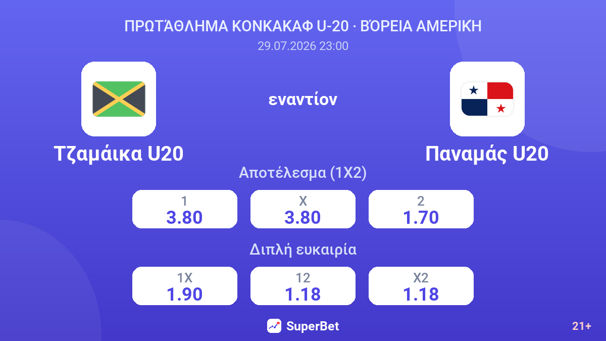 Τζαμάικα U20 - Παναμάς U20 — αποδόσεις