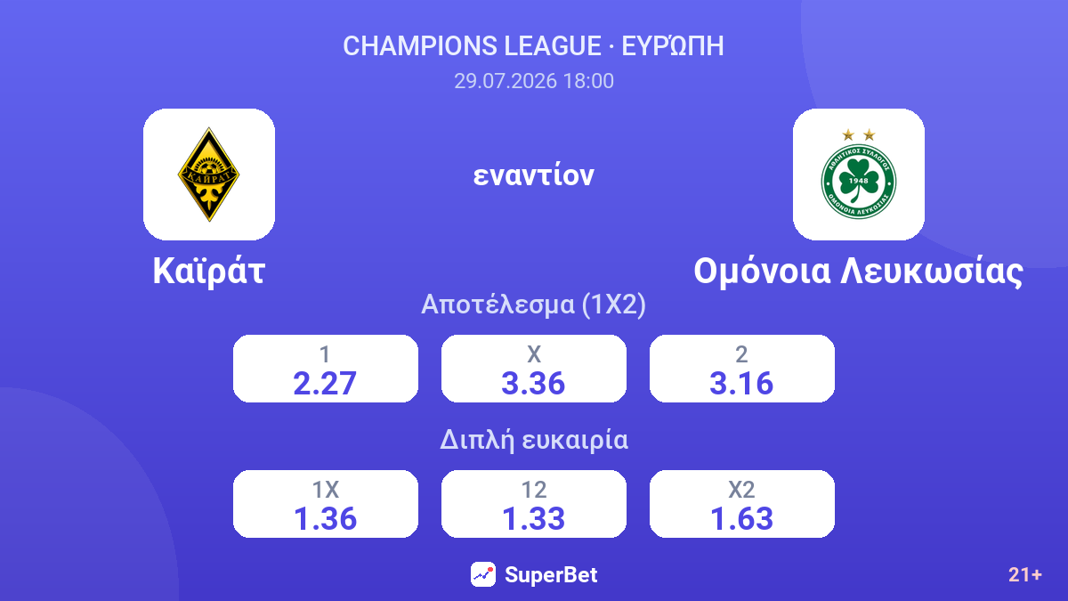 Καϊράτ - Ομόνοια Λευκωσίας — αποδόσεις