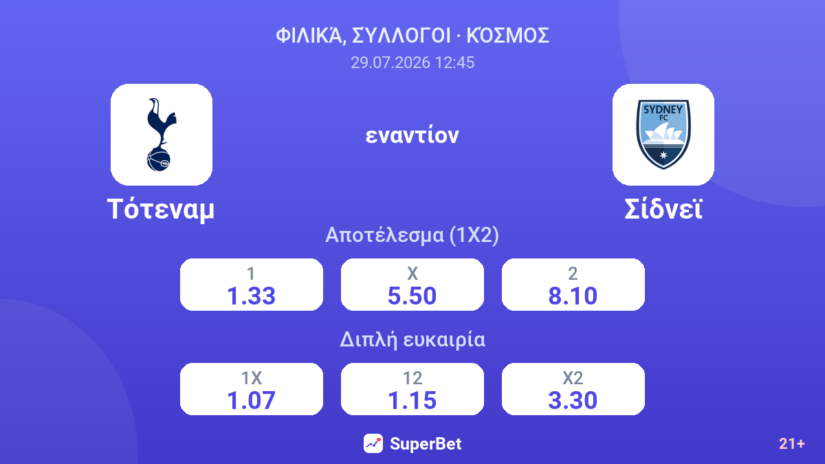 Τότεναμ - Σίδνεϊ — αποδόσεις