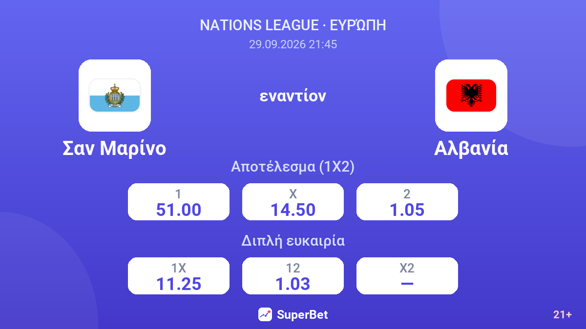 Σαν Μαρίνο - Αλβανία — αποδόσεις