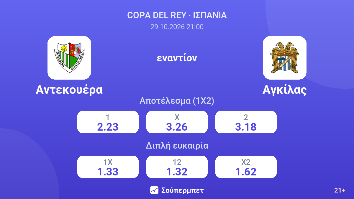 Αντεκουέρα - Αγκίλας — αποδόσεις