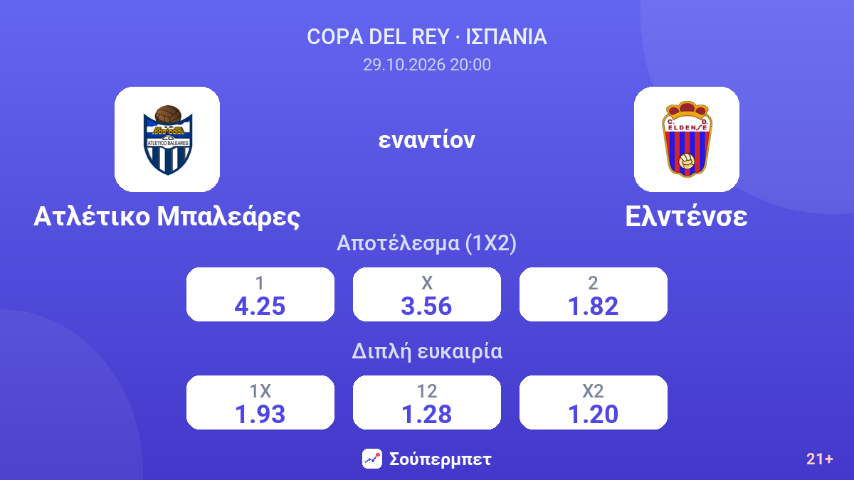 Ατλέτικο Μπαλεάρες - Ελντένσε — αποδόσεις