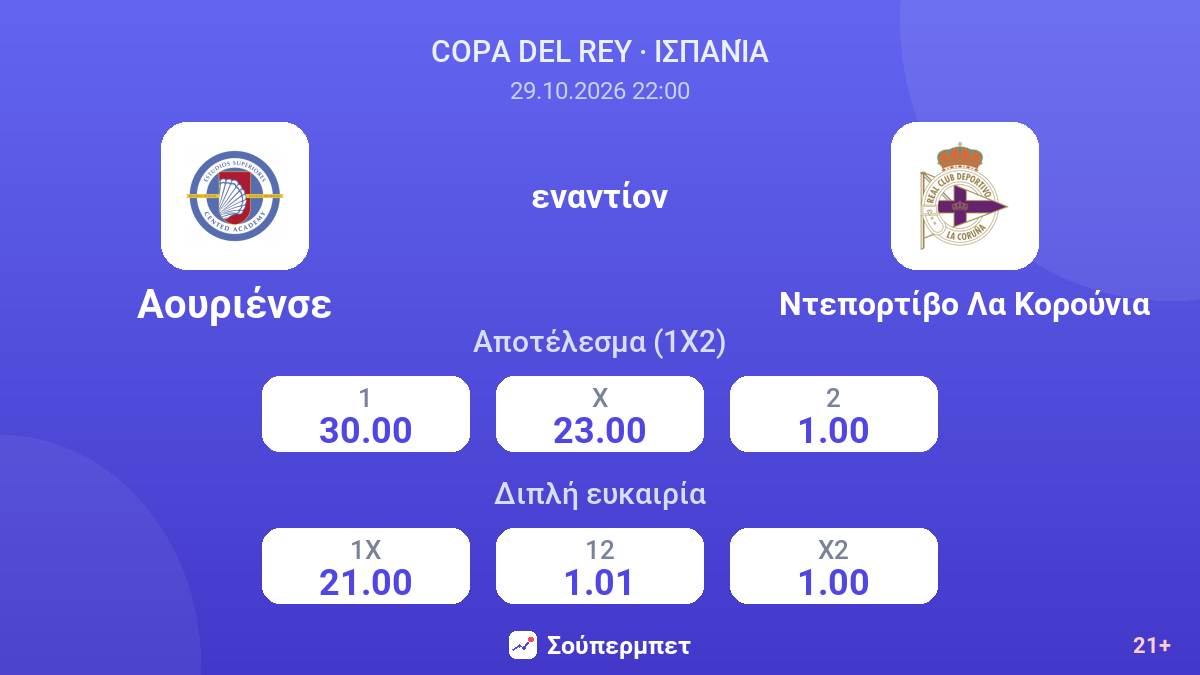 Αουριένσε - Ντεπορτίβο Λα Κορούνια — αποδόσεις