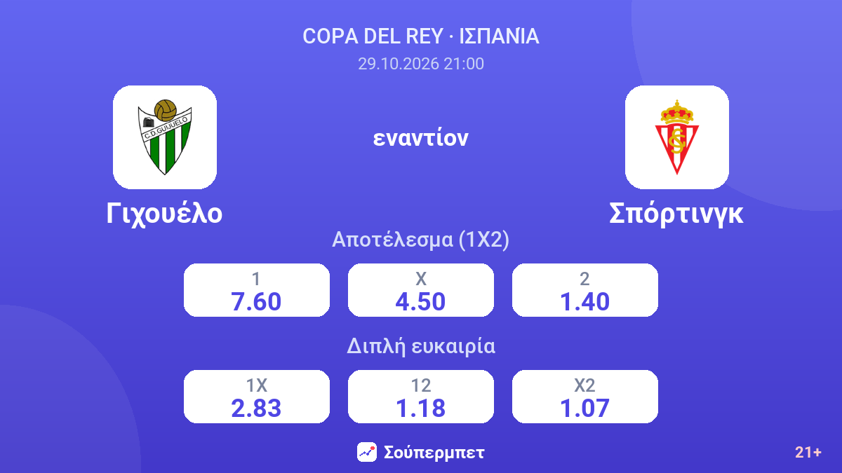 Γιχουέλο - Σπόρτινγκ — αποδόσεις