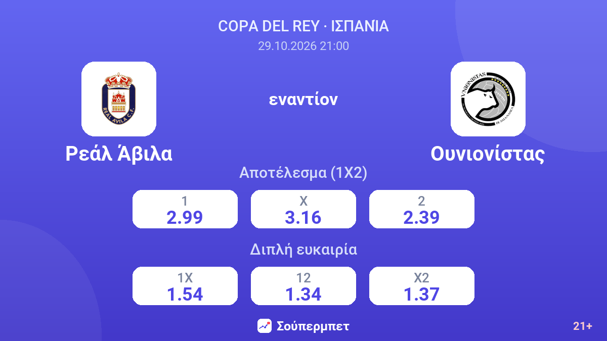 Ρεάλ Άβιλα - Ουνιονίστας — αποδόσεις