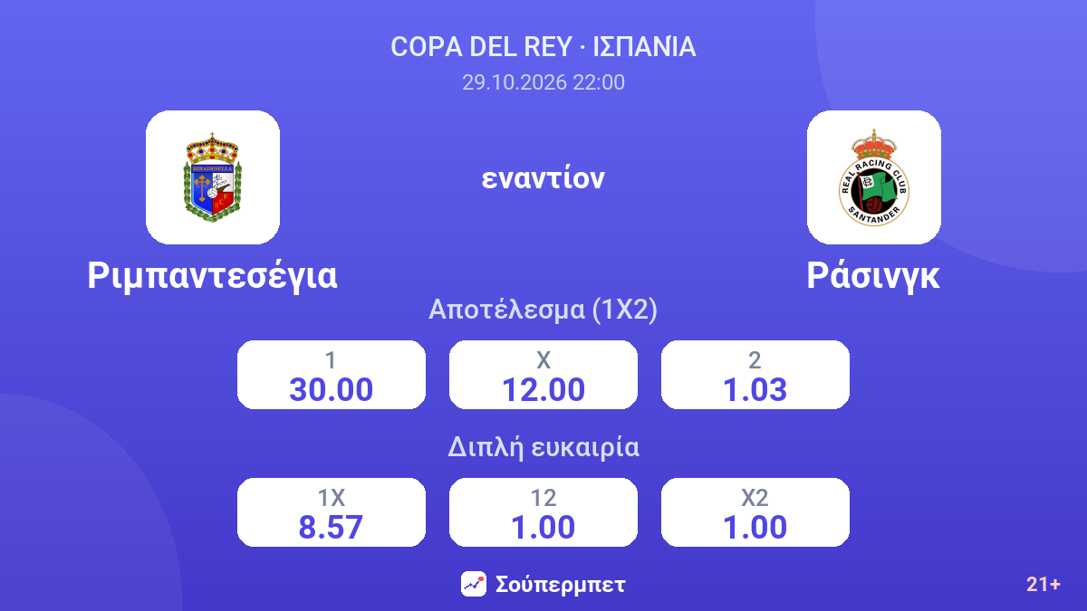 Ριμπαντεσέγια - Ράσινγκ — αποδόσεις