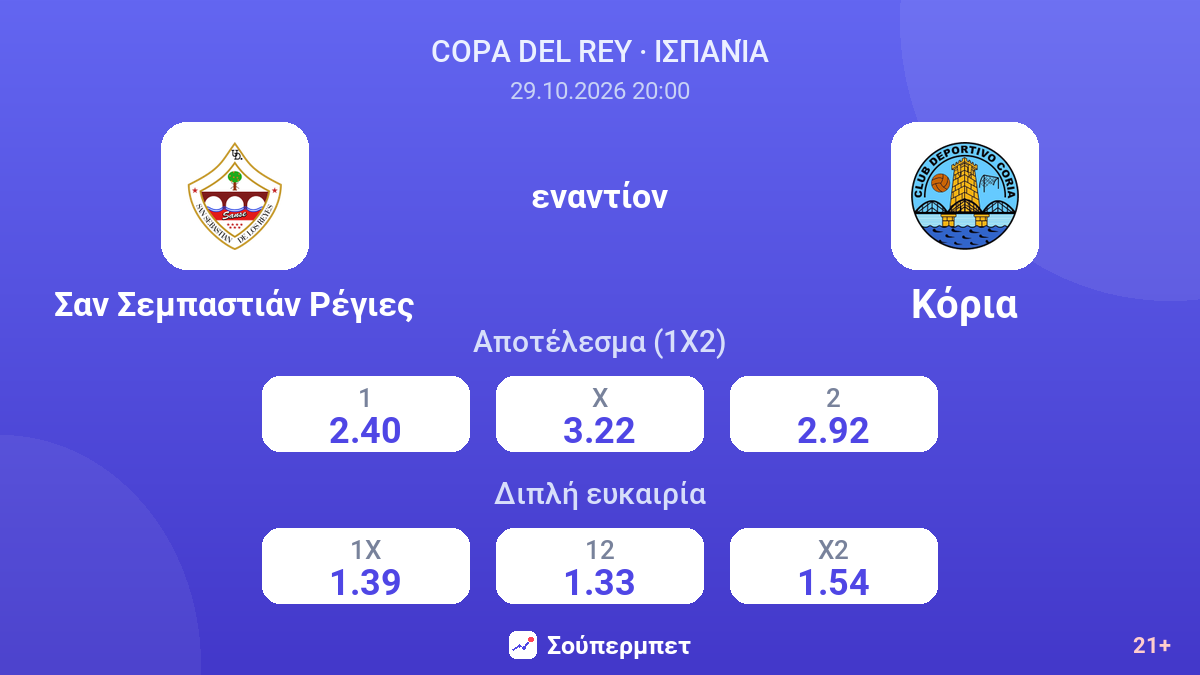 Σαν Σεμπαστιάν Ρέγιες - Κόρια — αποδόσεις