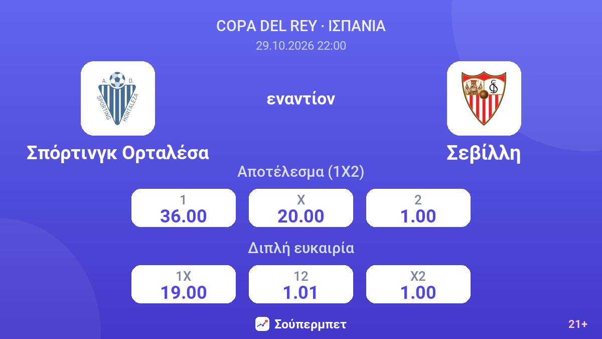 Σπόρτινγκ Ορταλέσα - Σεβίλλη — αποδόσεις
