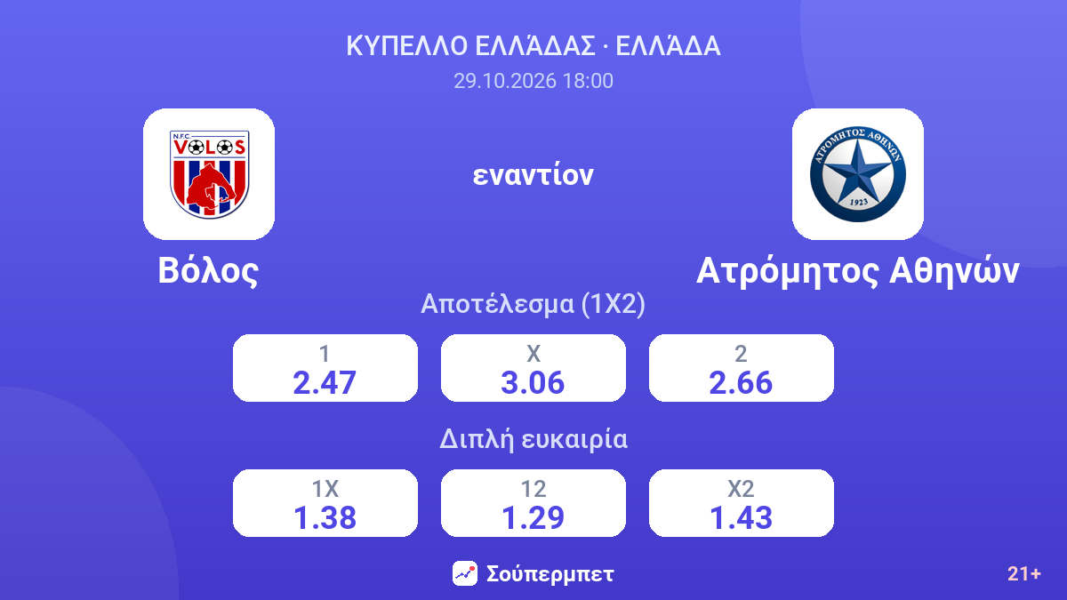 Βόλος - Ατρόμητος Αθηνών — αποδόσεις