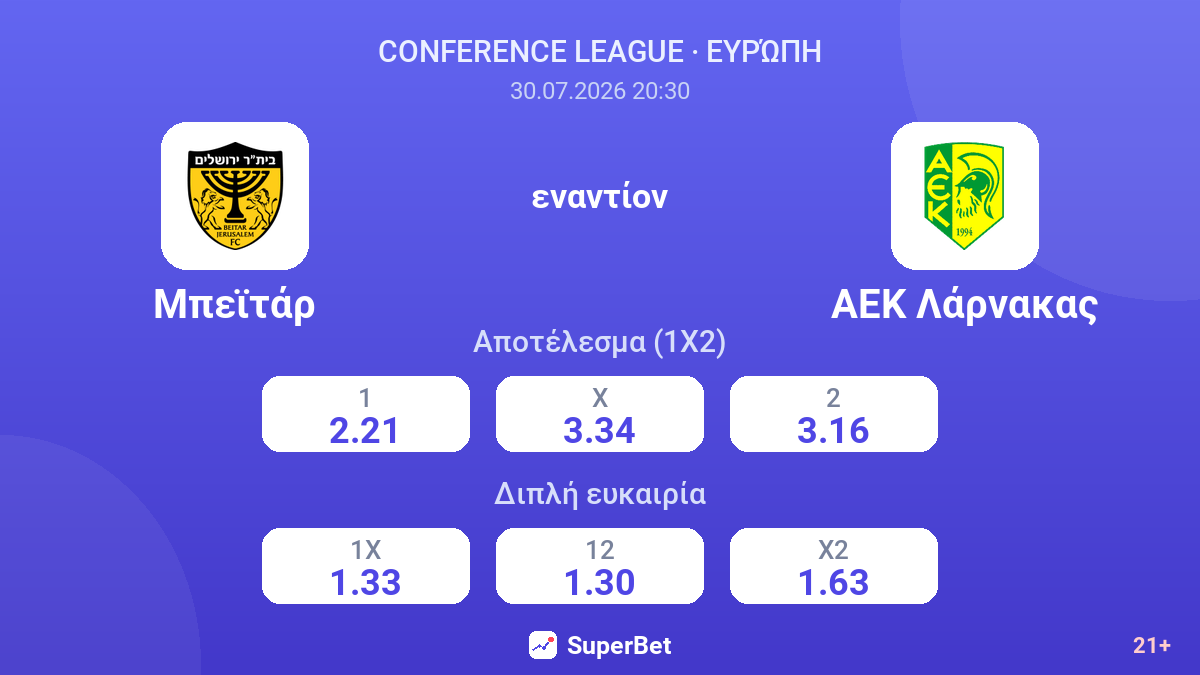 Μπεϊτάρ - ΑΕΚ Λάρνακας — αποδόσεις