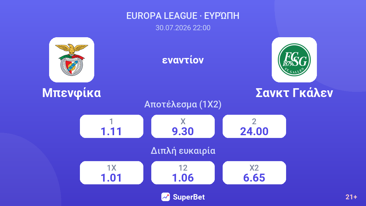 Μπενφίκα - Σανκτ Γκάλεν — αποδόσεις