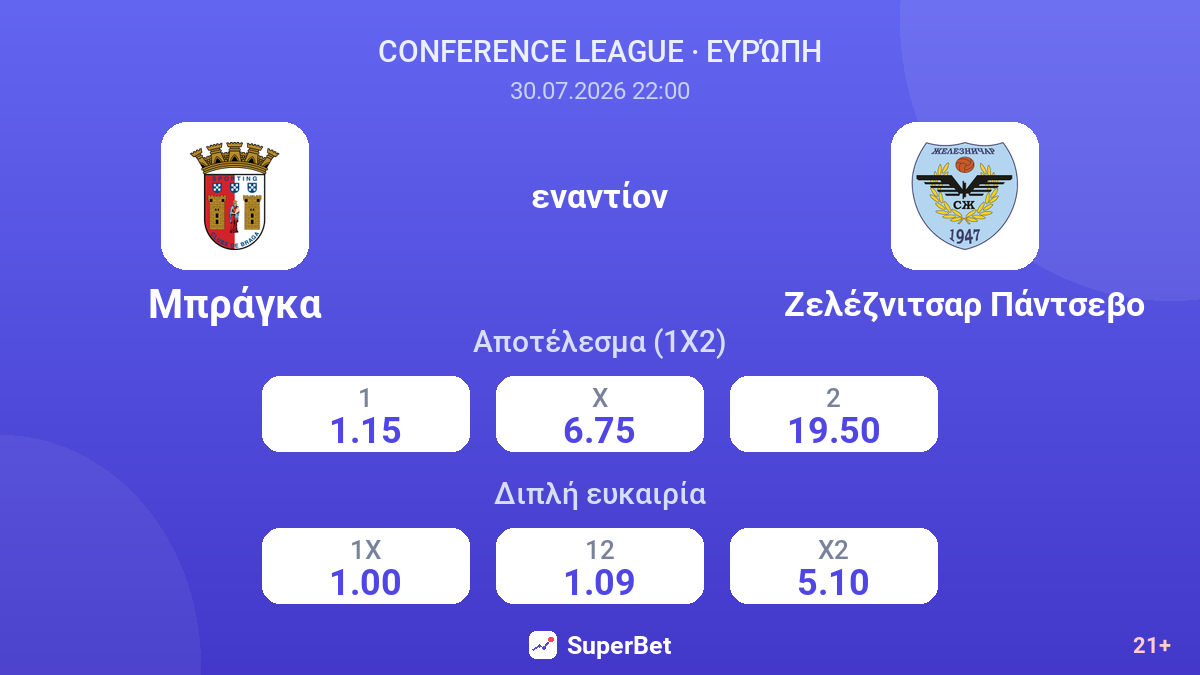 Μπράγκα - Ζελέζνιτσαρ Πάντσεβο — αποδόσεις