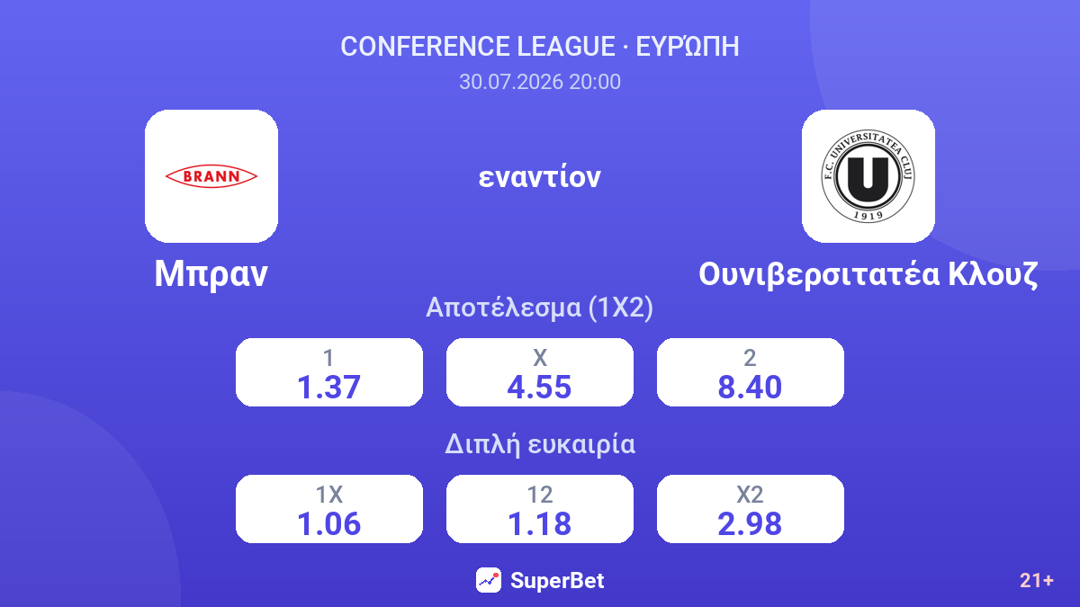 Μπραν - Ουνιβερσιτατέα Κλουζ — αποδόσεις