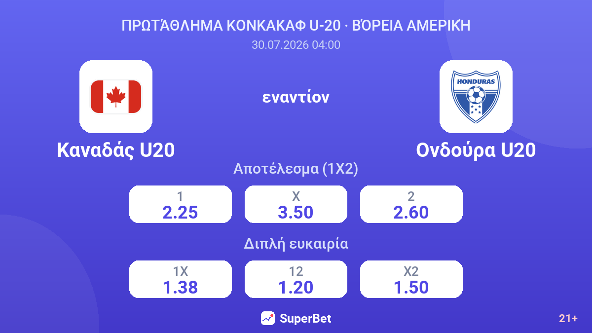 Καναδάς U20 - Ονδούρα U20 — αποδόσεις